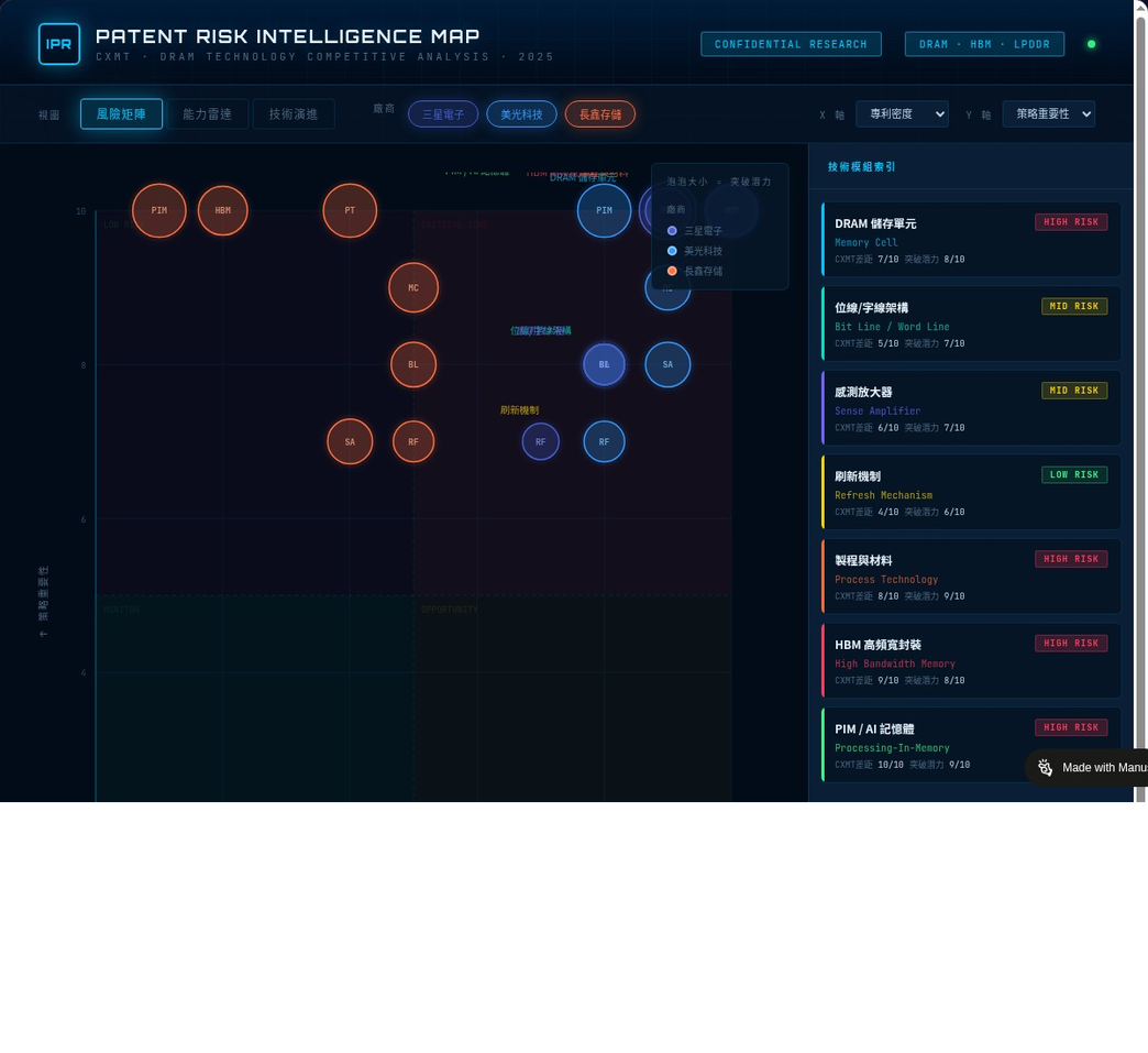 InPaSer™ - 互動式專利情報地圖